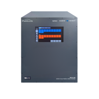 36x36 Media Axis 2™ 4K60 Cross Platform Matrix Switcher Frame